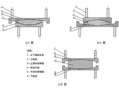 赞皇县建筑摩擦摆隔震支座分类、标记、规格