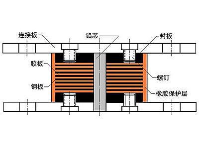 赞皇县抗震支座施工-普通板式橡胶支座厂家